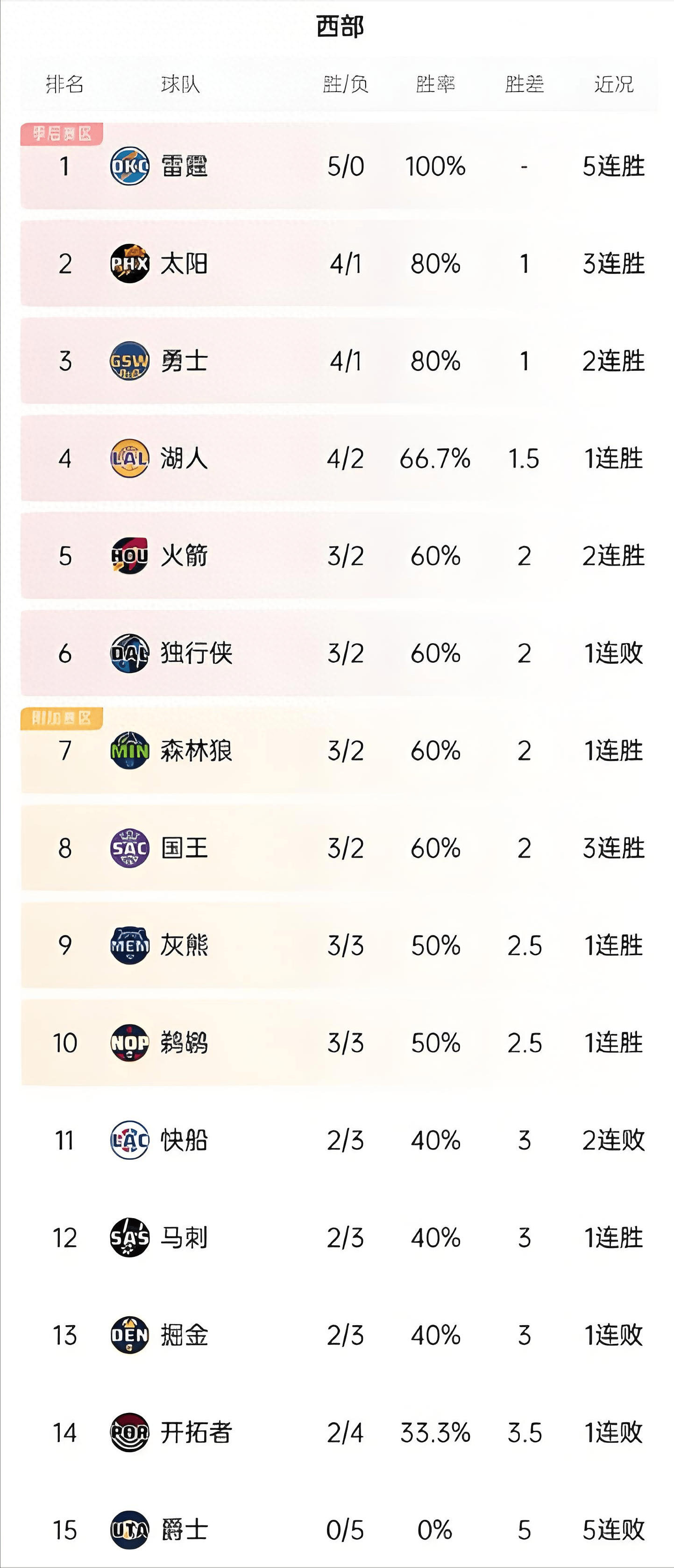 开云体育登录-猛龙大胜凯尔特人，稳坐东部榜首位置的简单介绍