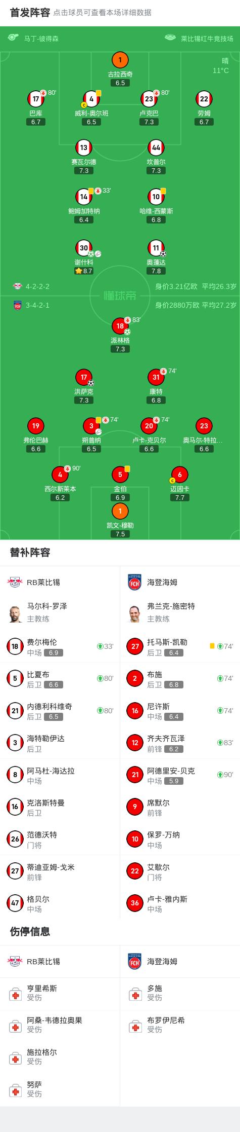 关于RB莱比锡进攻火力全开，净胜球数领先的信息
