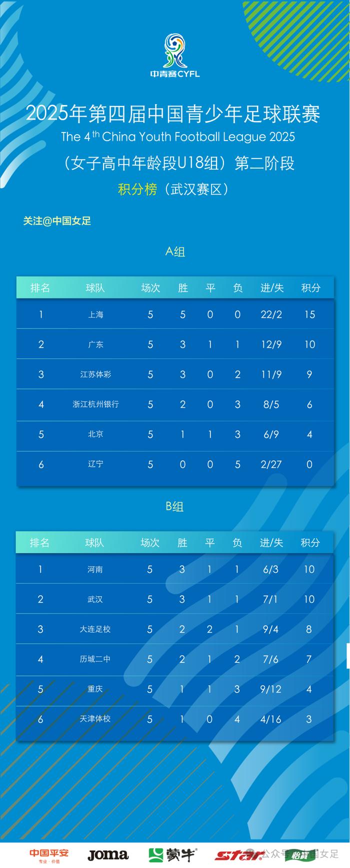 关于多粒进球演绎胜利之路，国内球队晋级的信息
