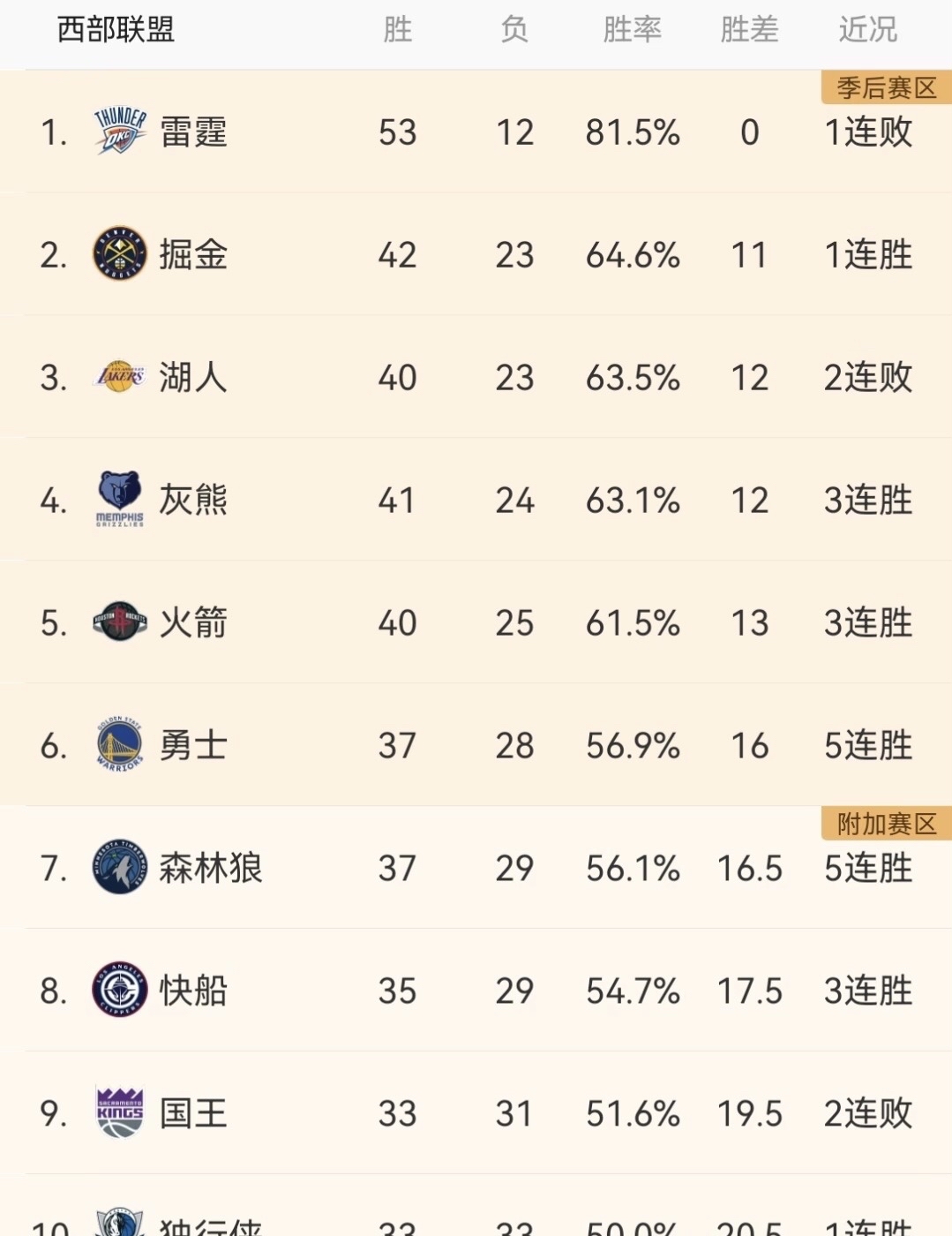 奥运会｜库里爆冷，数据统计的简单介绍
