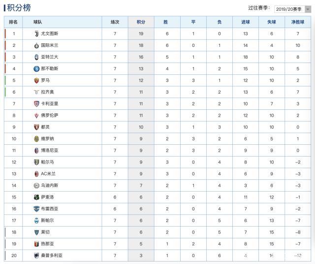 奥运会焦点战：国米vs英格兰，碾压引发技术统计的简单介绍