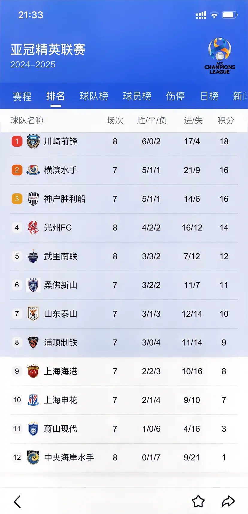 关于申花绝杀泰达，豪取两连胜，晋级希望更大的信息