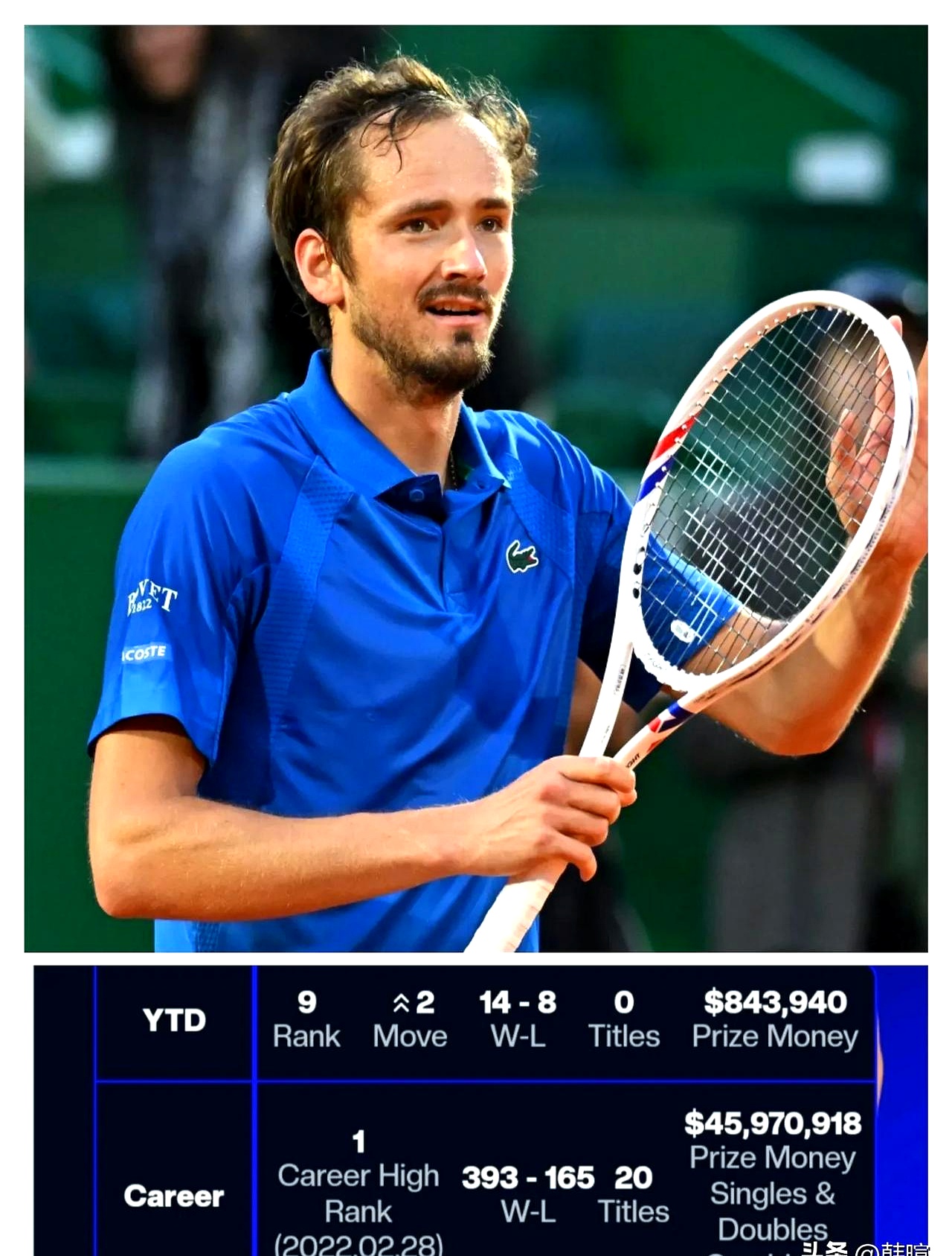 开云体育入口-关于联合杯逆转蒙特卡洛大师赛,梅德韦杰夫状态火热的信息