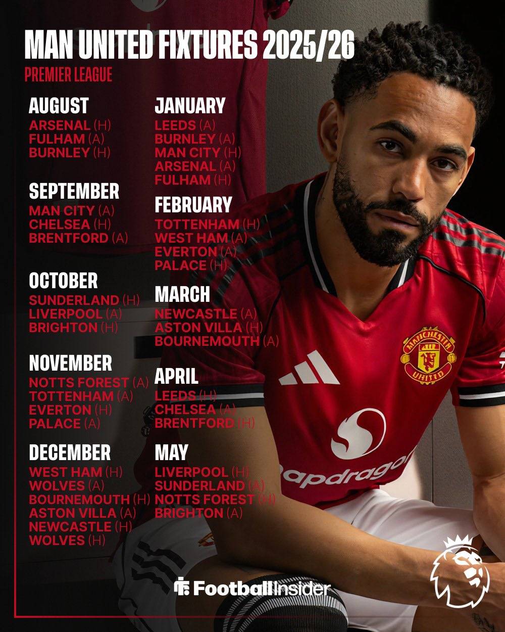 曼联队长受伤，球队阵容或将再次调整